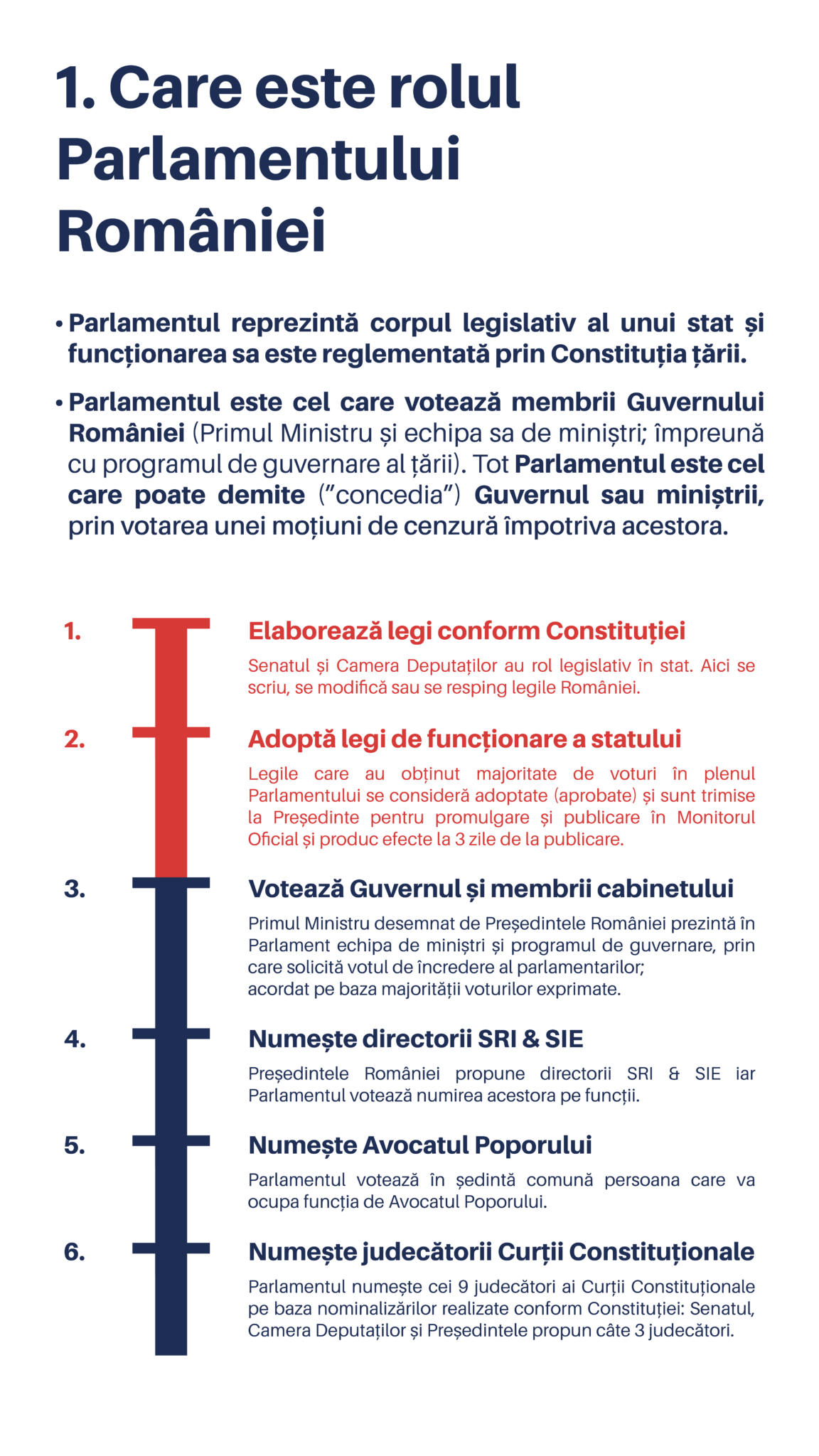 1_Brosura - Cum sa-ti folosesti Parlamentarul