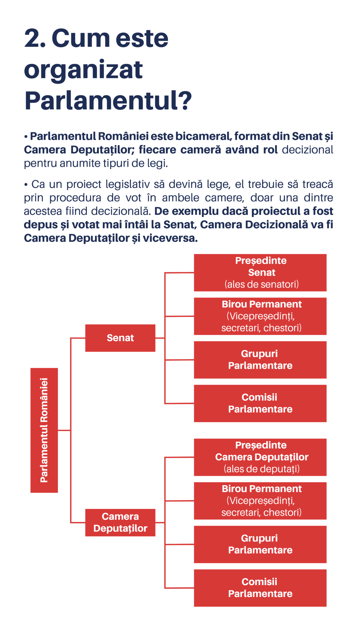2_Brosura - Cum sa-ti folosesti Parlamentarul